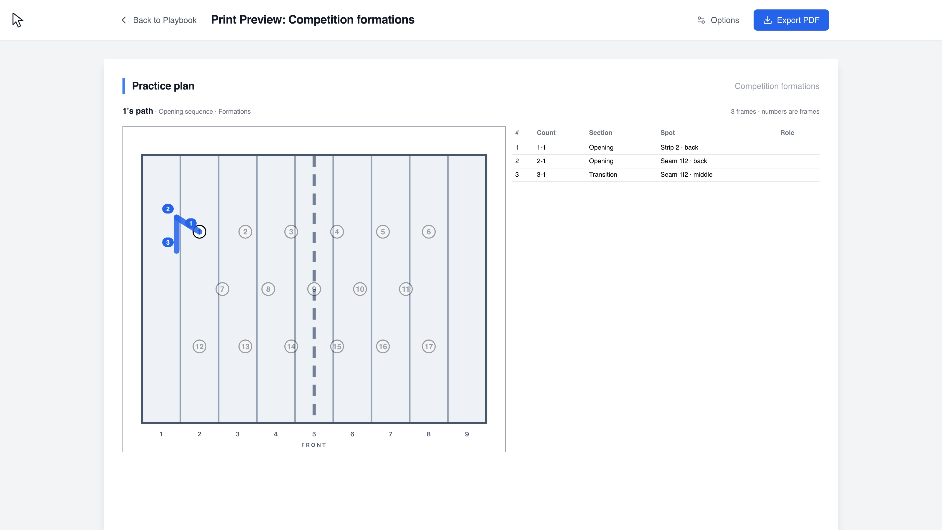 Preview formation sheets by section or grid, export the actual PDF and show one athlete’s path.